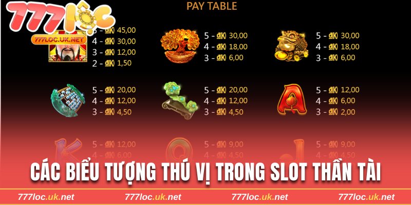 Các biểu tượng thú vị trong slot Thần Tài